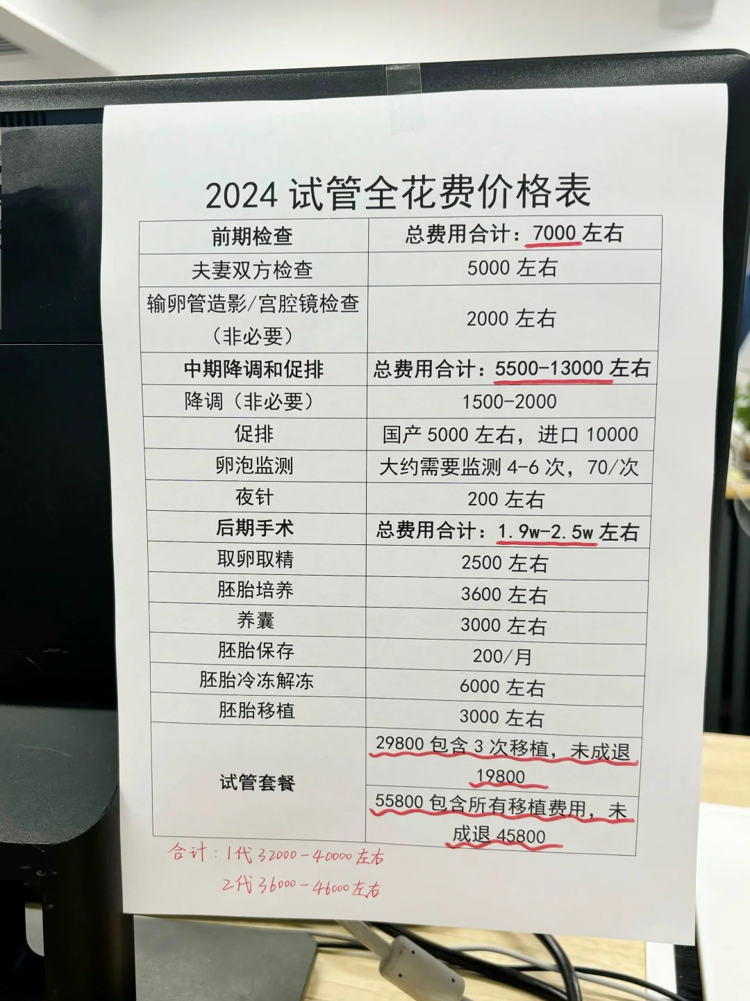 2026试管花费💰去生殖科医生电脑后面拍的