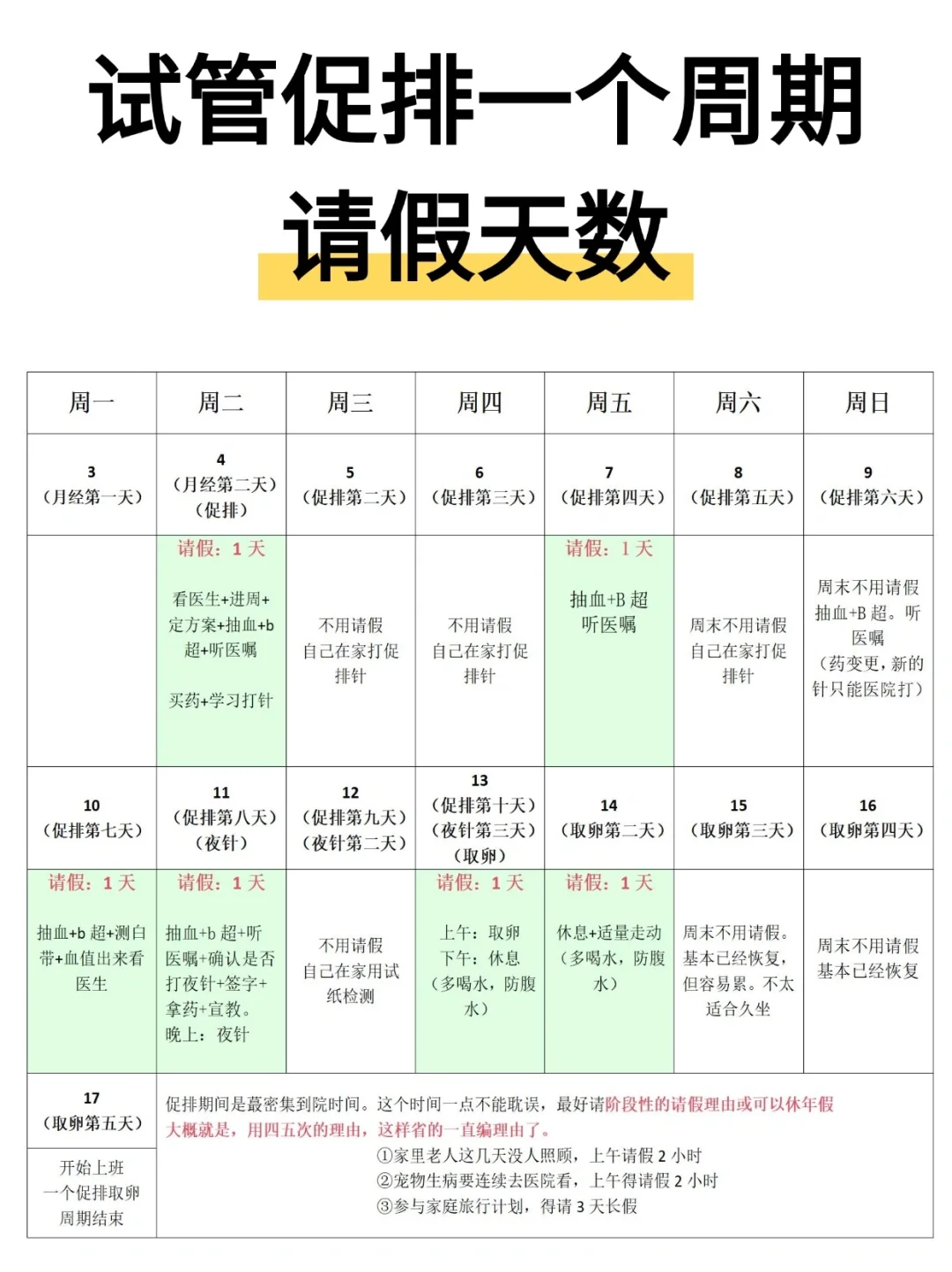 打工人集合📍试管促排周期请假天数,国内高端助孕网点，借卵试管代孕的案例