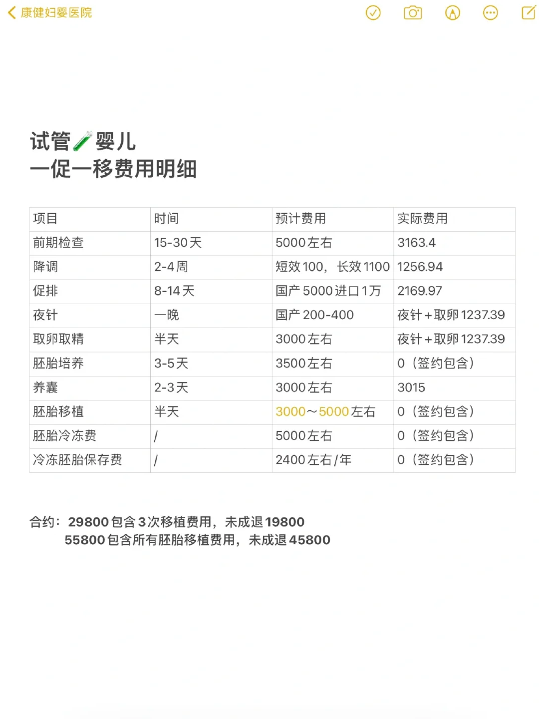 在武汉✅做试管需要多少钱？附一促一移费用,国内靠谱的供卵试管_国内正规的供卵机构