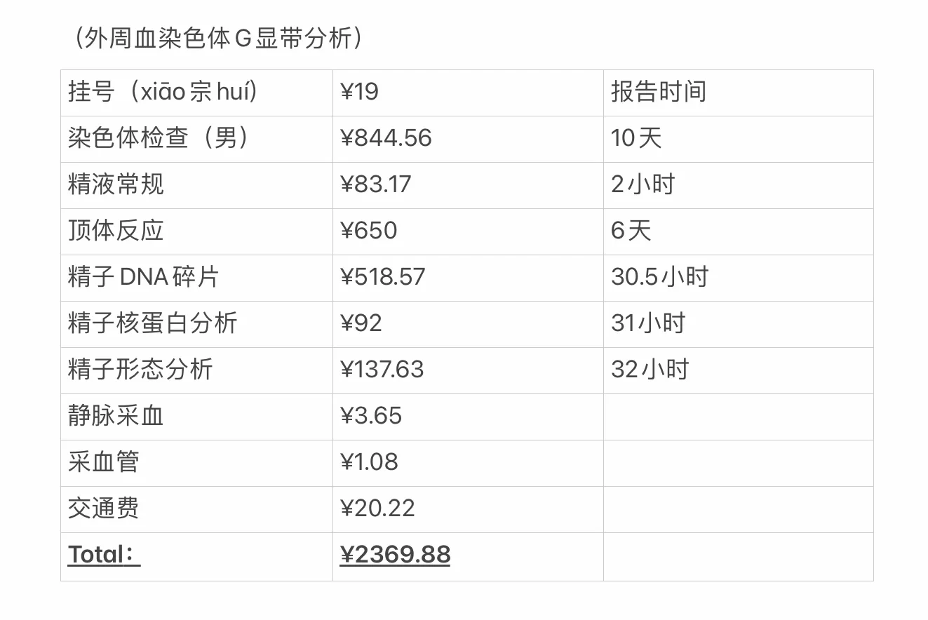 27番禺省妇幼：男方做检查