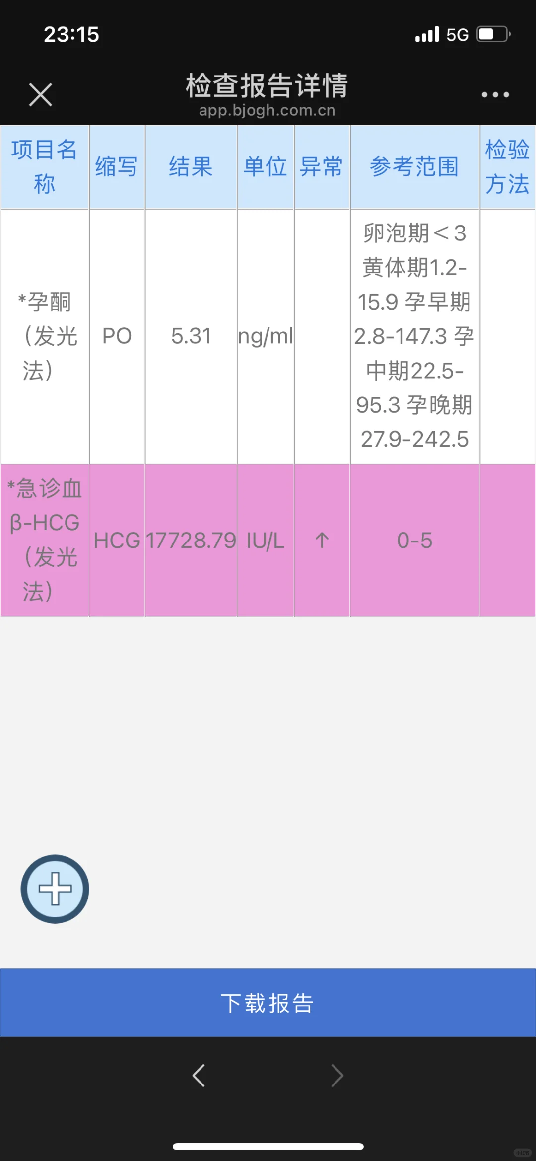 移植后🩸出血看急诊